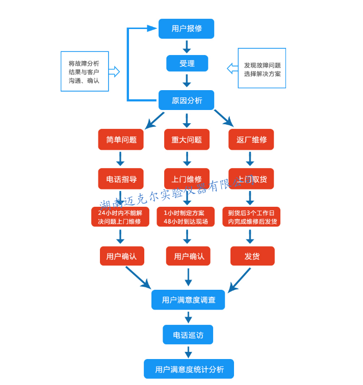 離心機(jī)國內(nèi)哪家做的比較好？